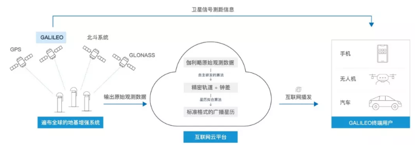 伽利略停擺之時，千尋位置如何實現(xiàn)它的“復活”？