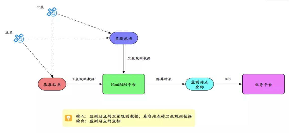 千尋見(jiàn)微FindMM常見(jiàn)問(wèn)題一覽，沒(méi)有比這個(gè)更全面的了！
