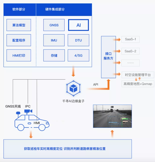 效率提升40倍，北斗+AI定義道路養(yǎng)護新標(biāo)準(zhǔn)